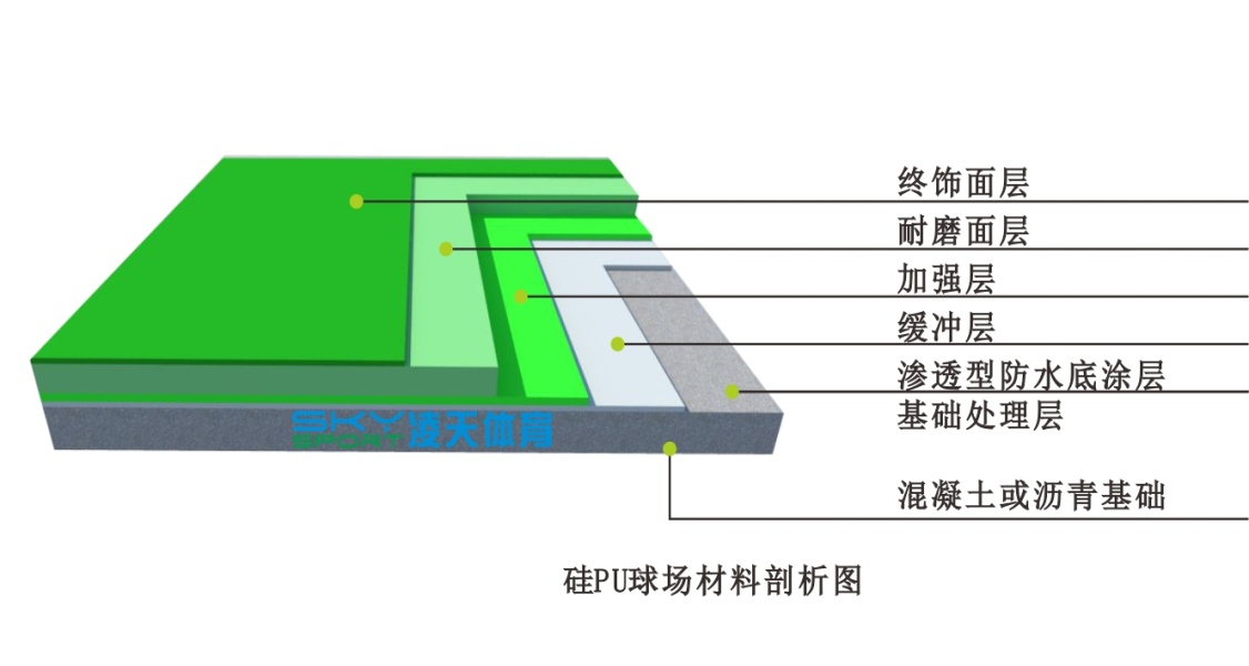 硅PU球场制作工艺与硅pu篮球场效果图！